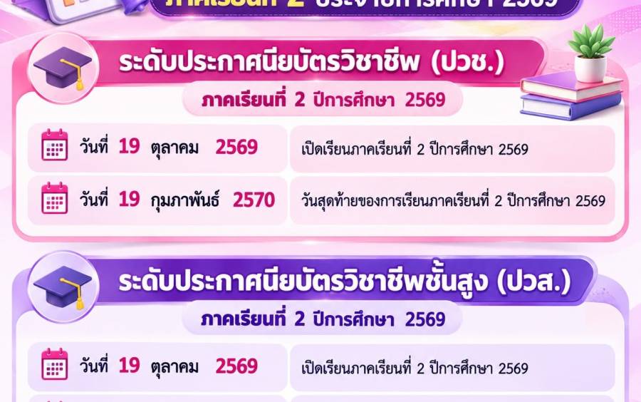 กำหนดการเปิด-ปิดภาคเรียน และกำหนดการลงทะเบียน ภาคเรียนที่ 2 ปีการศึกษา 2569